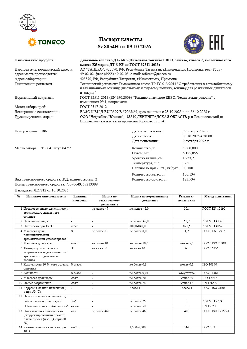 Паспорт качества: ДТЗ TANECO, 09.10.2026